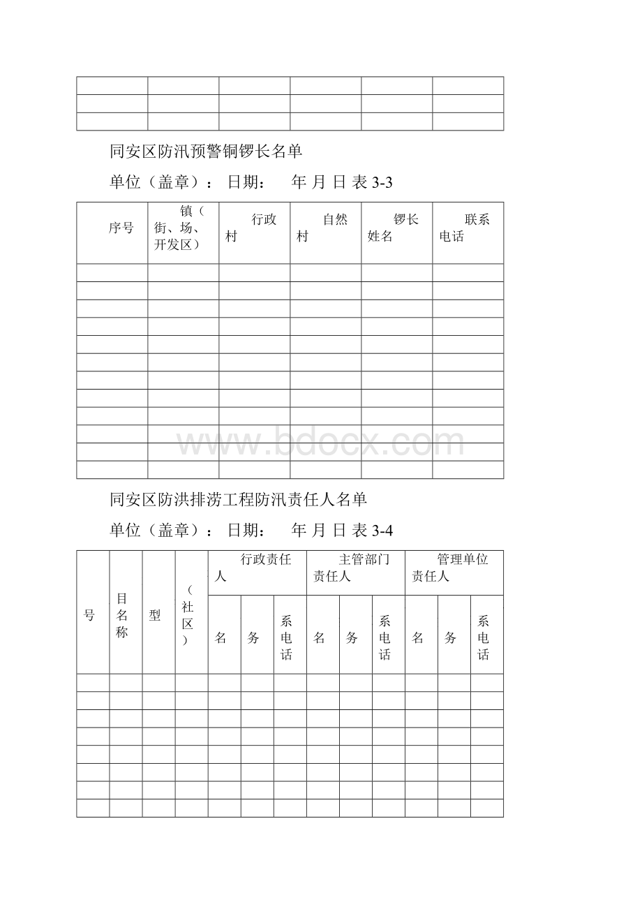 汛前水利工程安全大检查情况统计表.docx_第3页