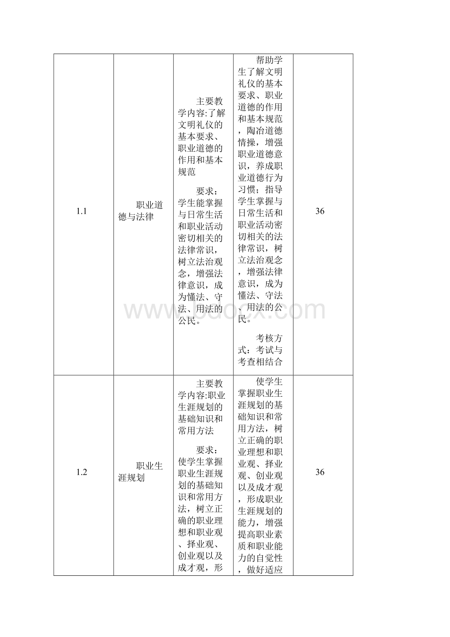 建筑工程施工专业实施性教学计划.docx_第3页