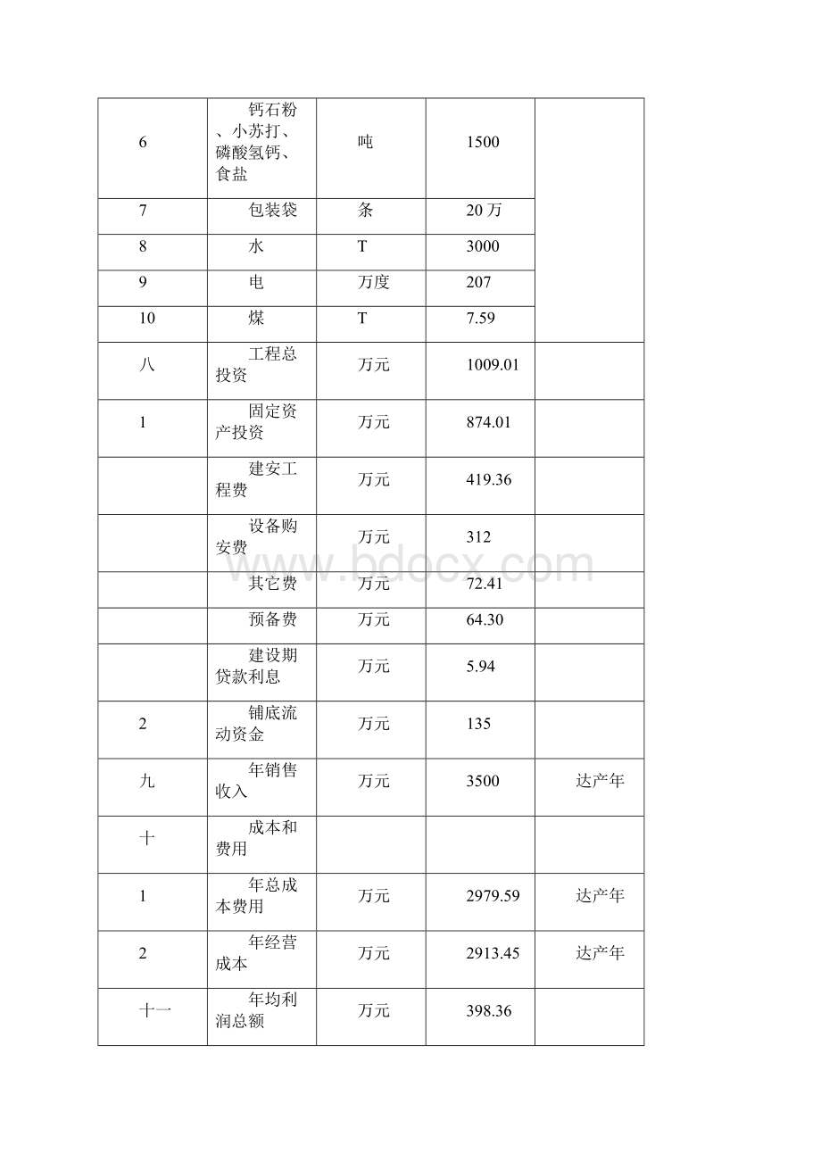 某饲料厂年产2万吨饲料投资项目实施方案.docx_第3页