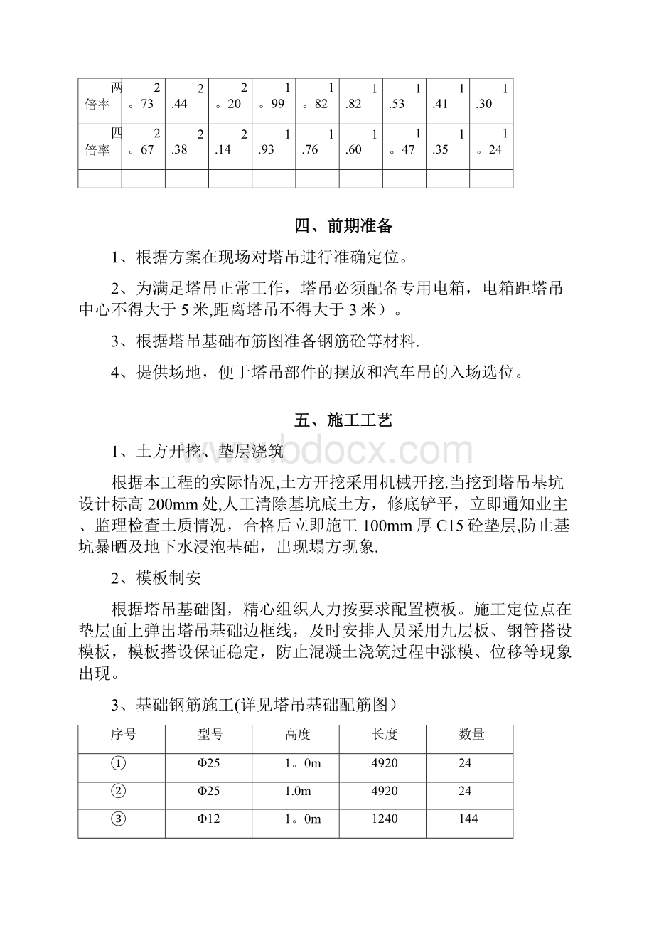 施工方案塔吊基础施工方案38.docx_第3页