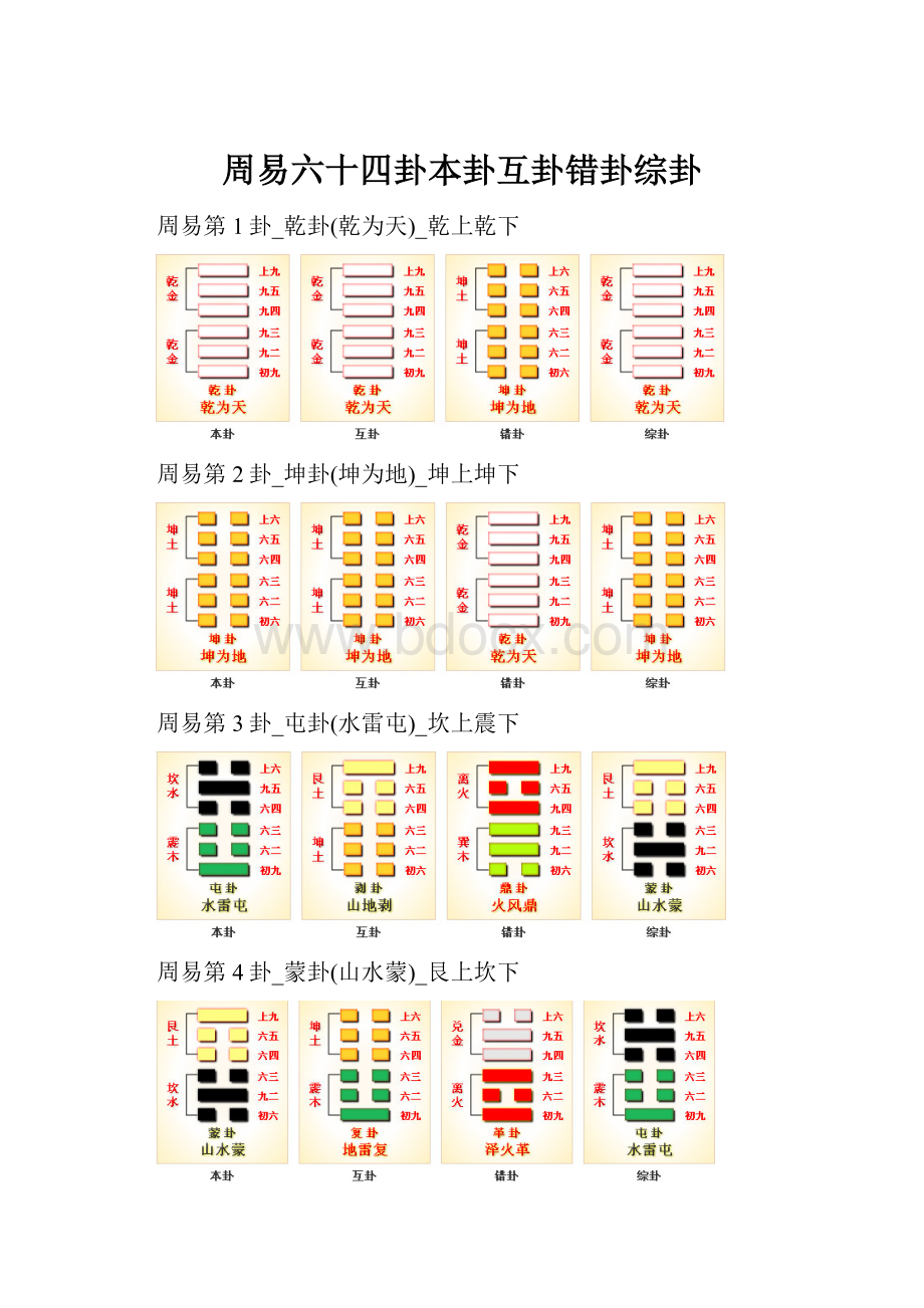 周易六十四卦本卦互卦错卦综卦.docx_第1页