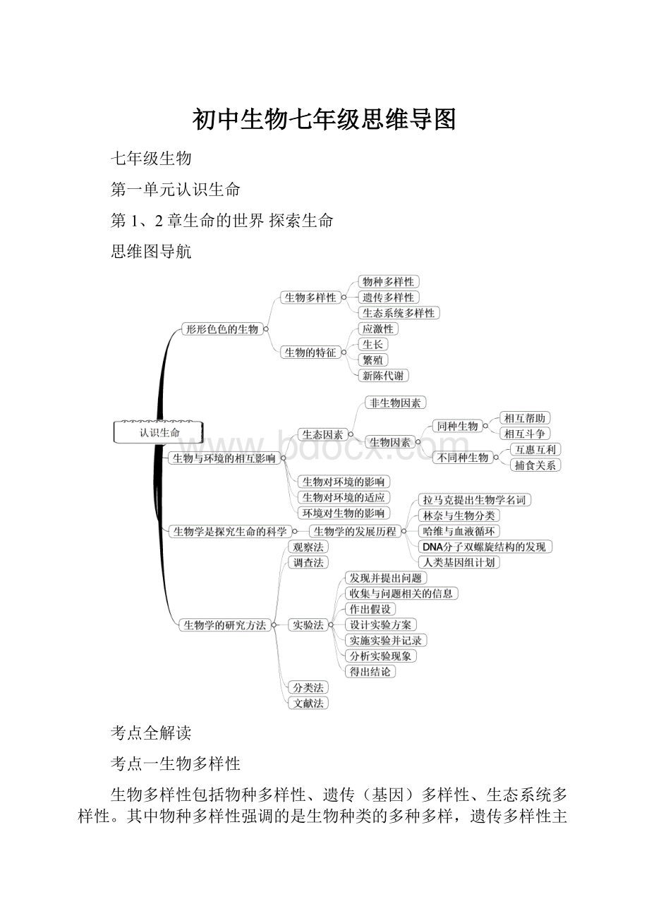 初中生物七年级思维导图.docx_第1页