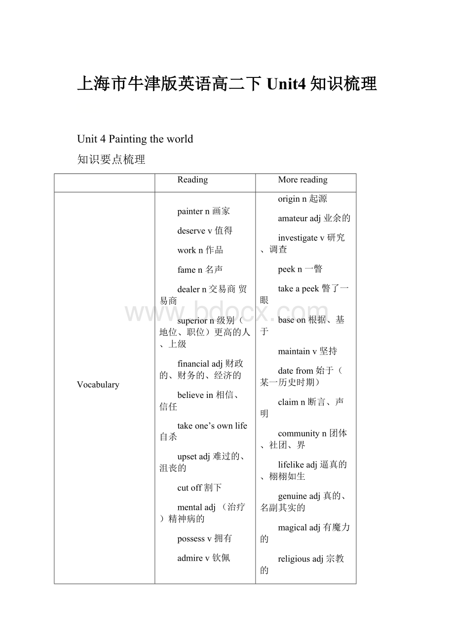 上海市牛津版英语高二下Unit4知识梳理.docx