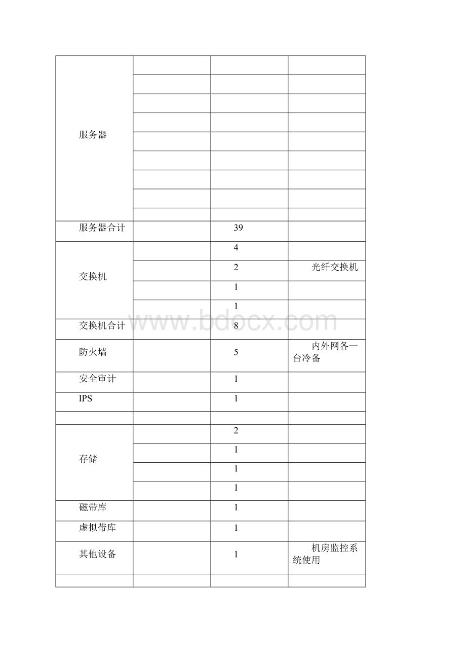 信息化系统安全运维服务方案技术方案标书.docx_第3页