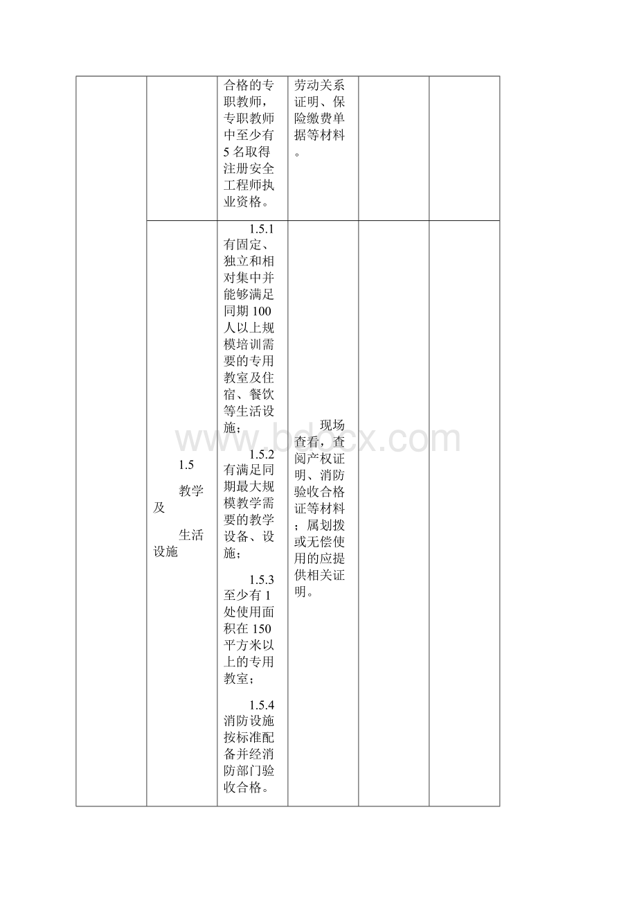 一级安全培训机构认定标准模板.docx_第3页