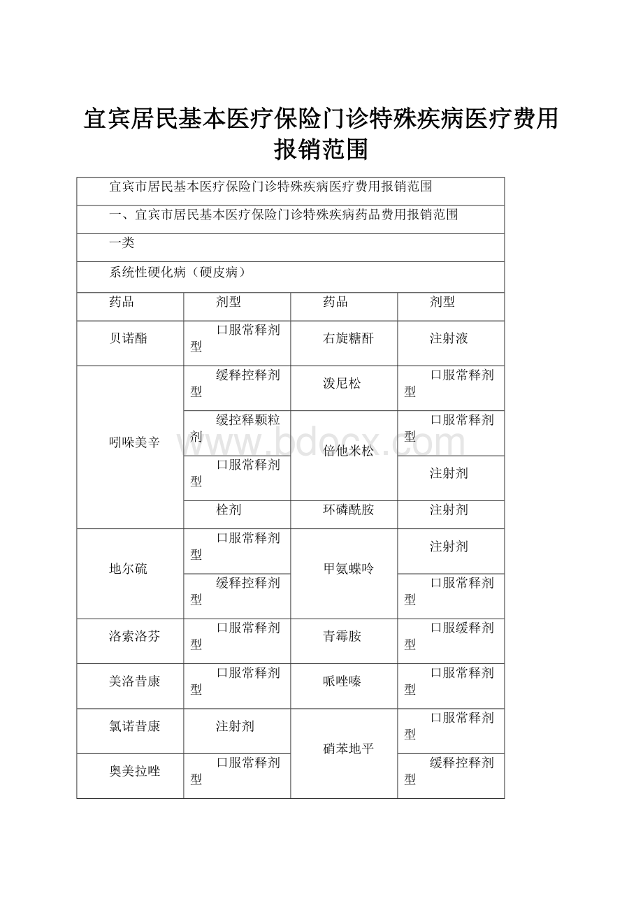 宜宾居民基本医疗保险门诊特殊疾病医疗费用报销范围.docx