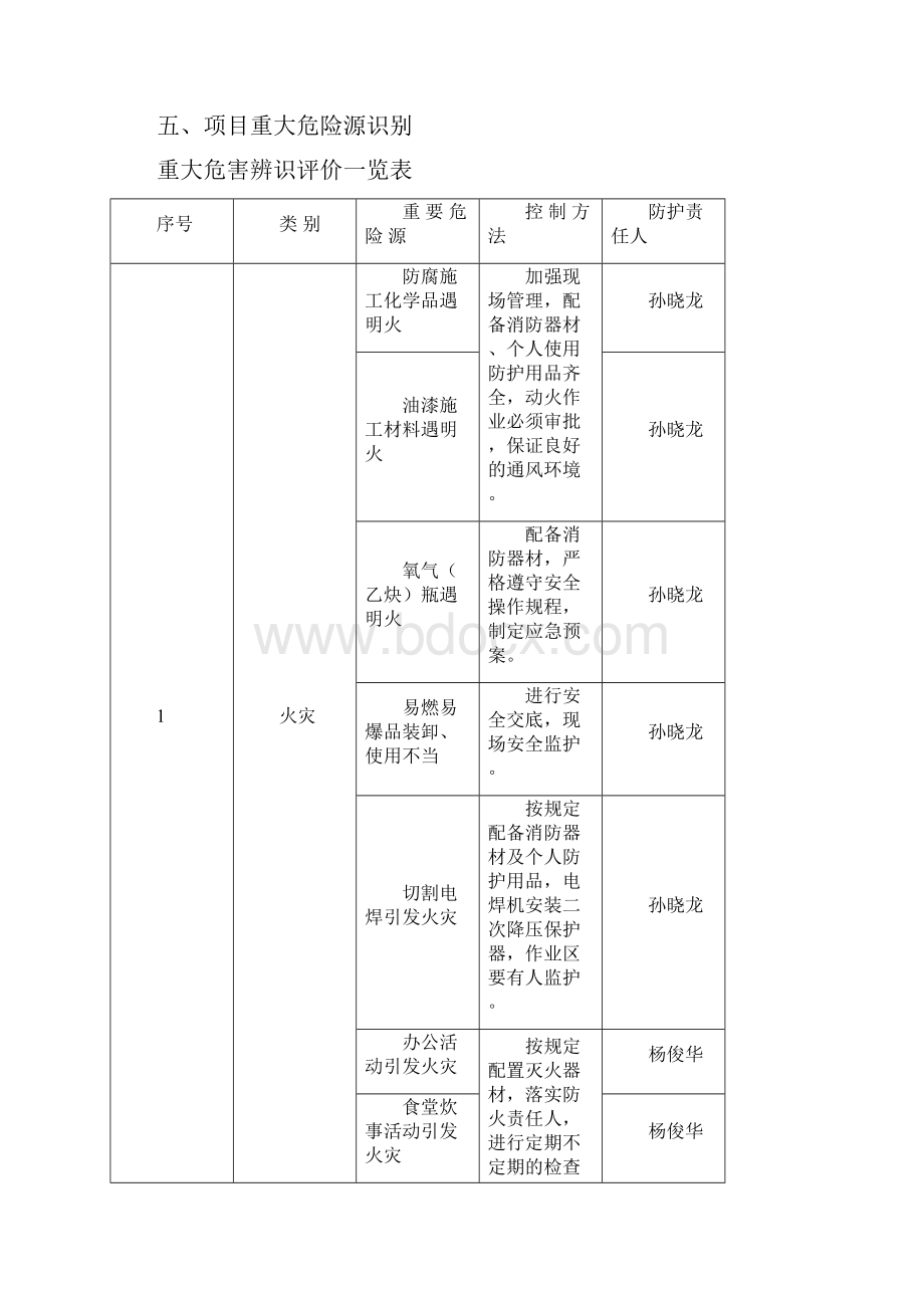 建筑工程施工现场应急救援预案方案.docx_第3页