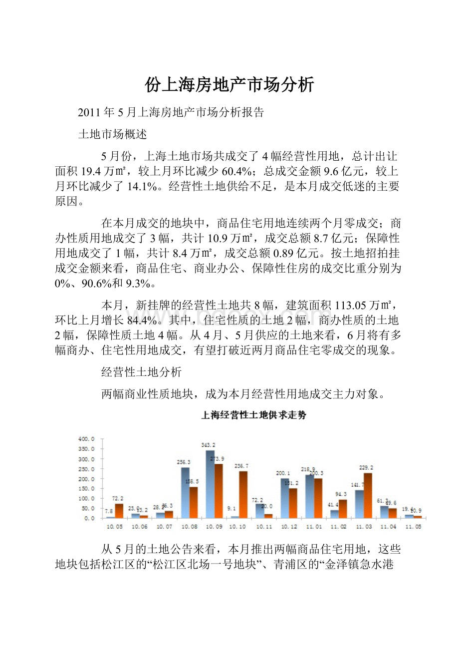 份上海房地产市场分析.docx_第1页