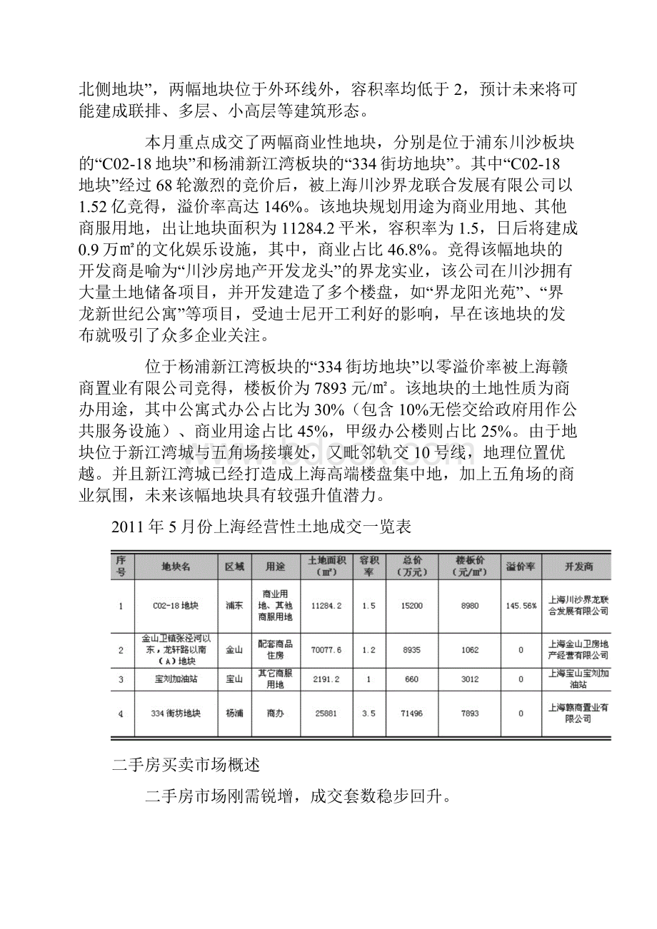 份上海房地产市场分析.docx_第2页