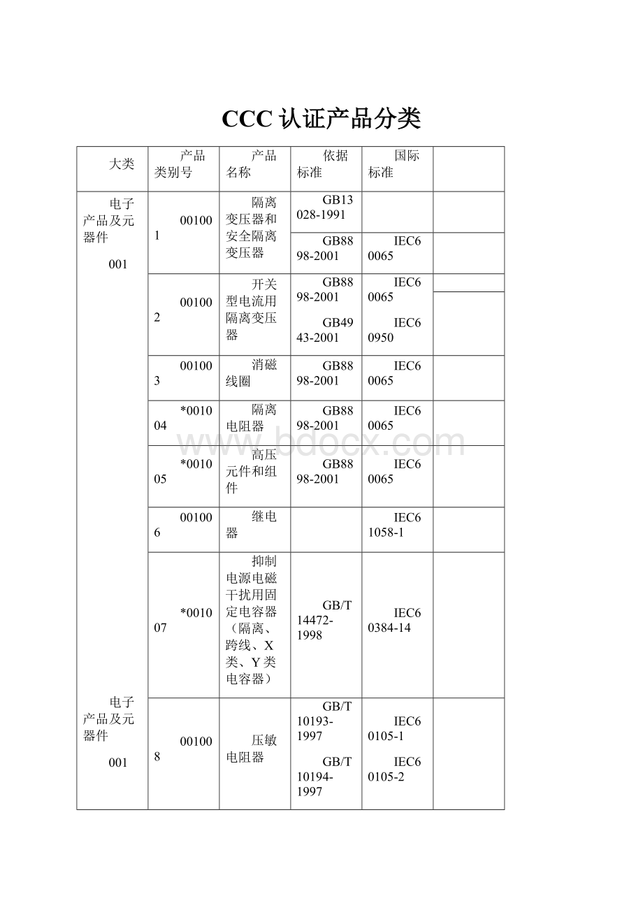 CCC认证产品分类.docx_第1页