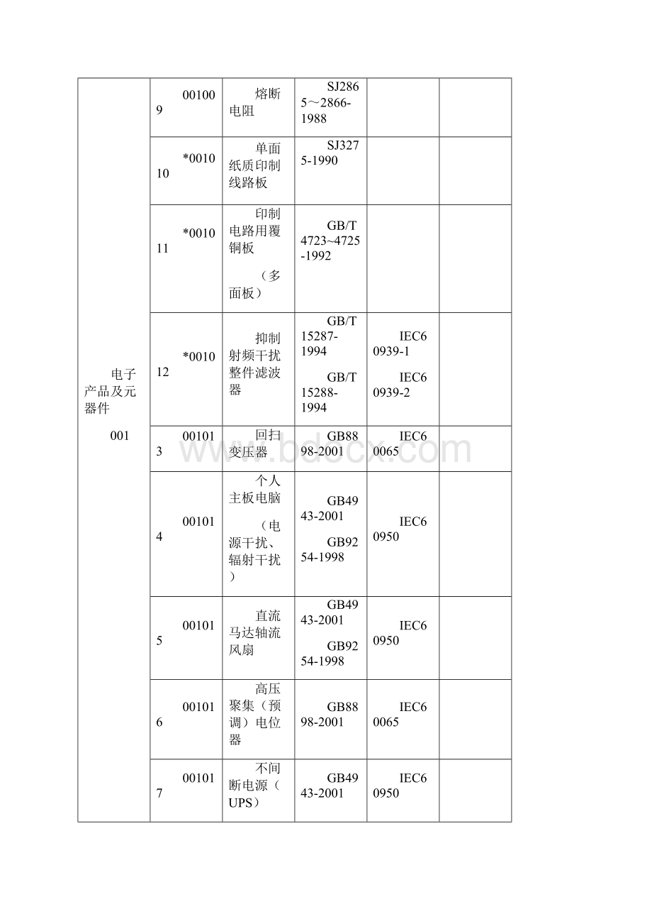 CCC认证产品分类.docx_第2页