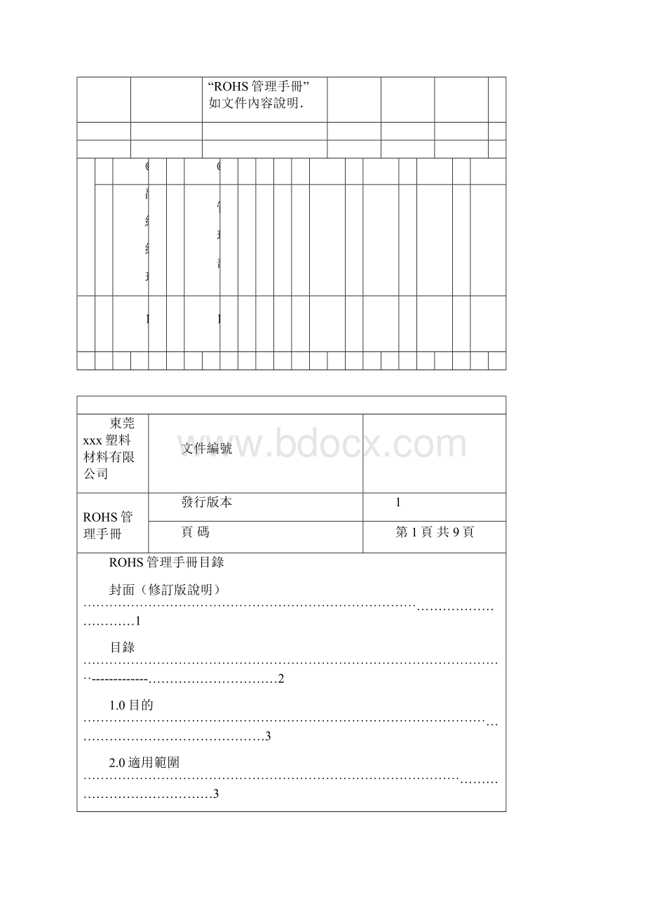 最新rohs管理手册.docx_第2页