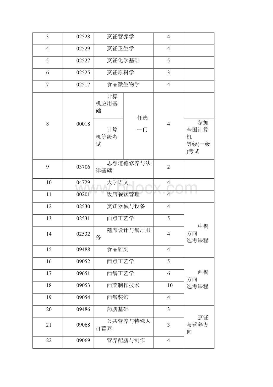 烹饪工艺中餐西餐.docx_第3页