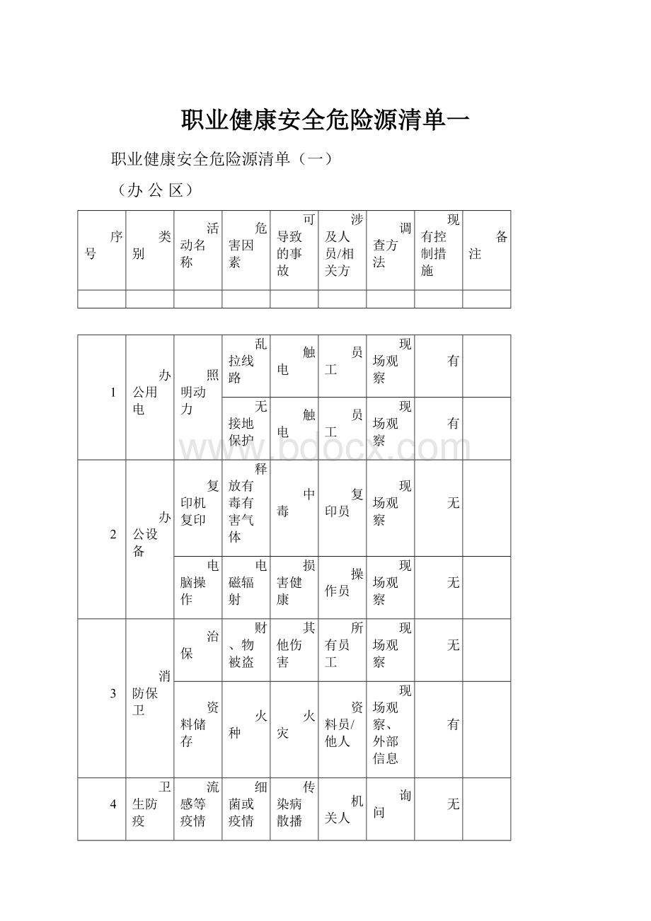 职业健康安全危险源清单一.docx_第1页