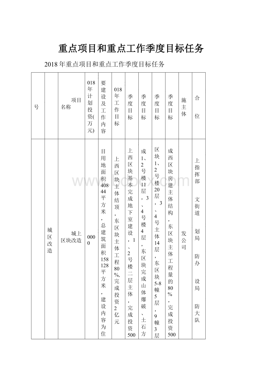 重点项目和重点工作季度目标任务.docx