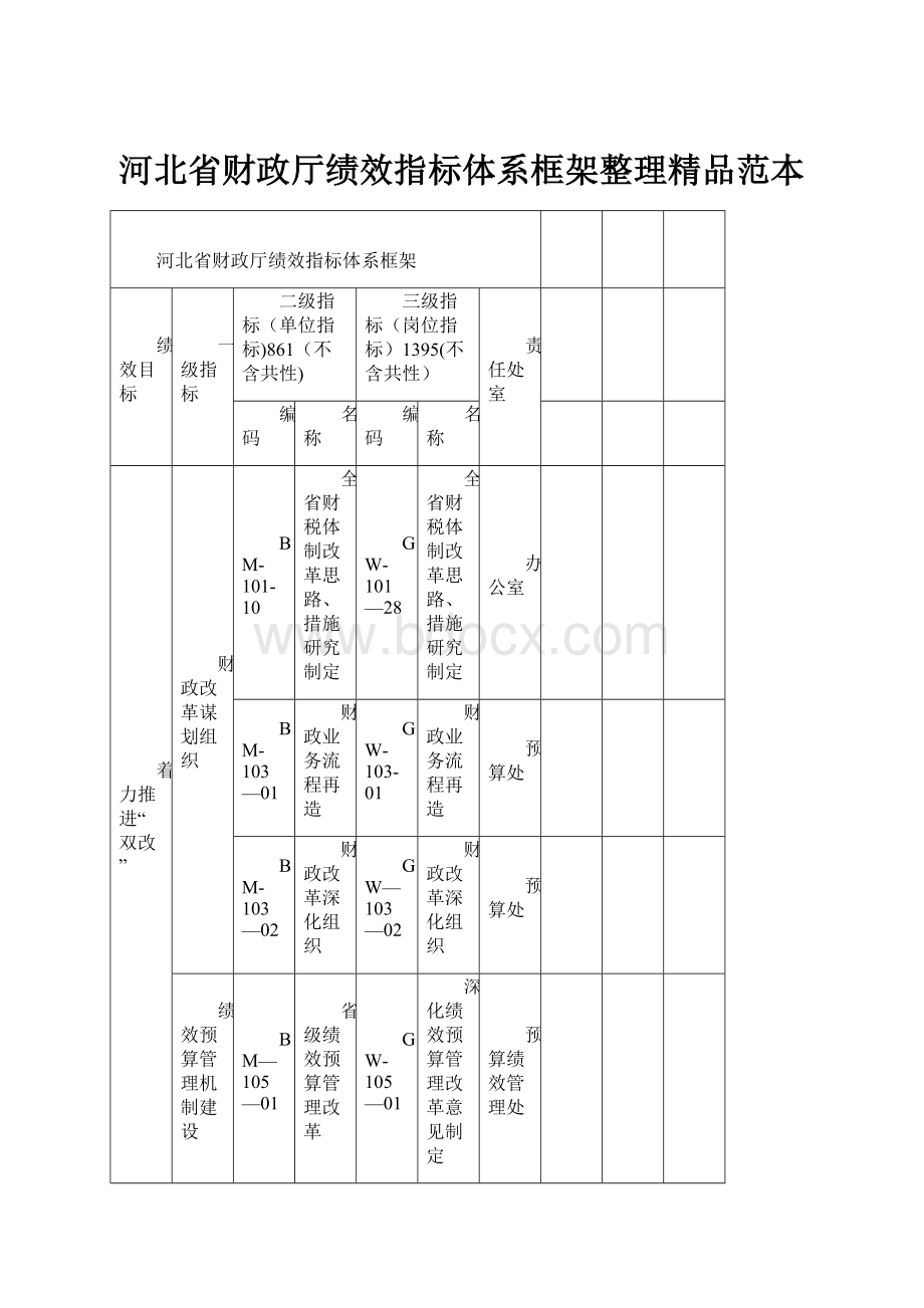 河北省财政厅绩效指标体系框架整理精品范本.docx