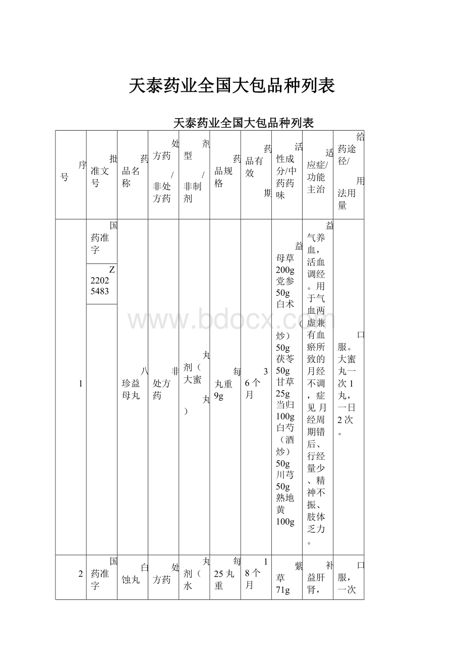 天泰药业全国大包品种列表.docx