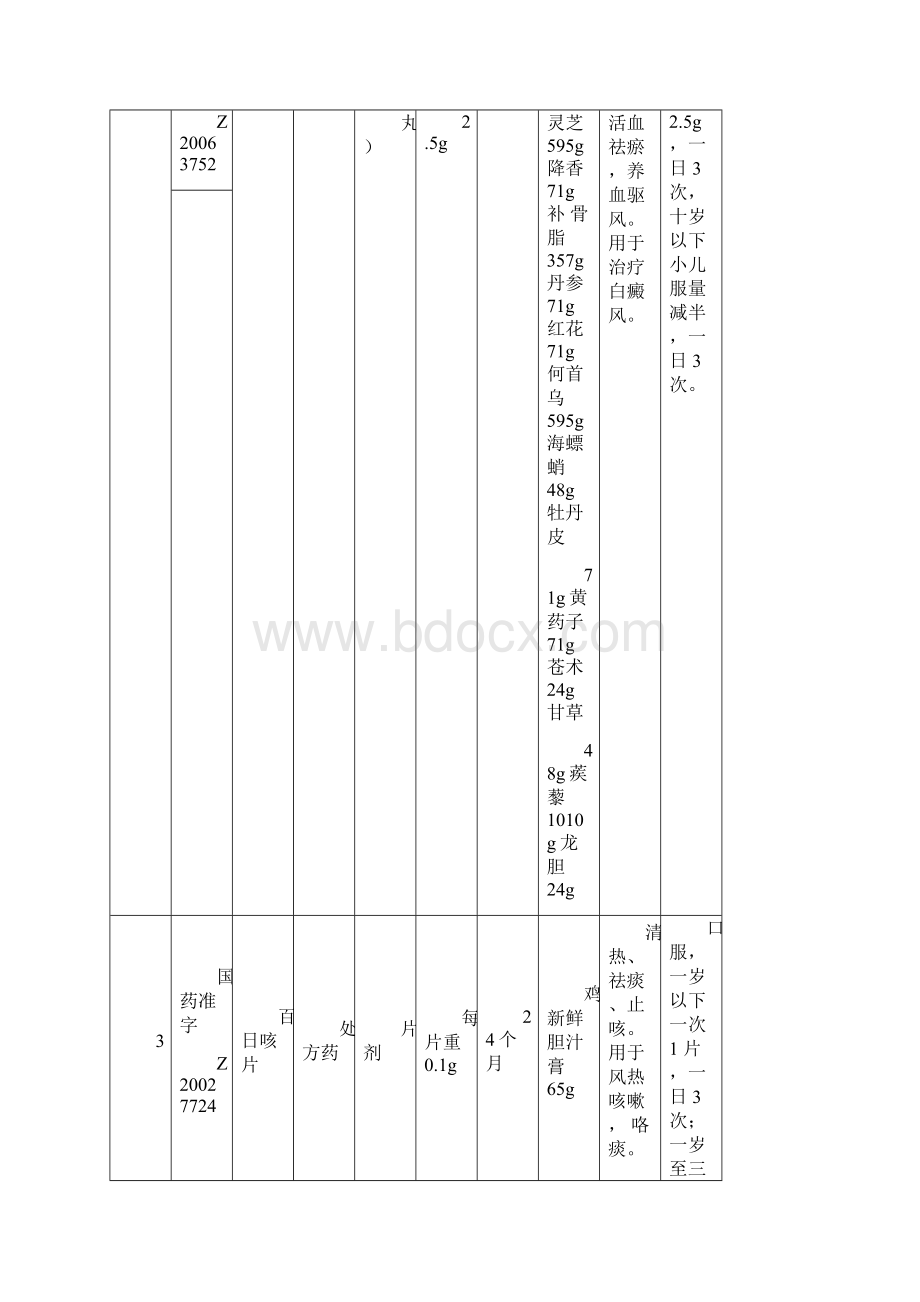 天泰药业全国大包品种列表.docx_第2页