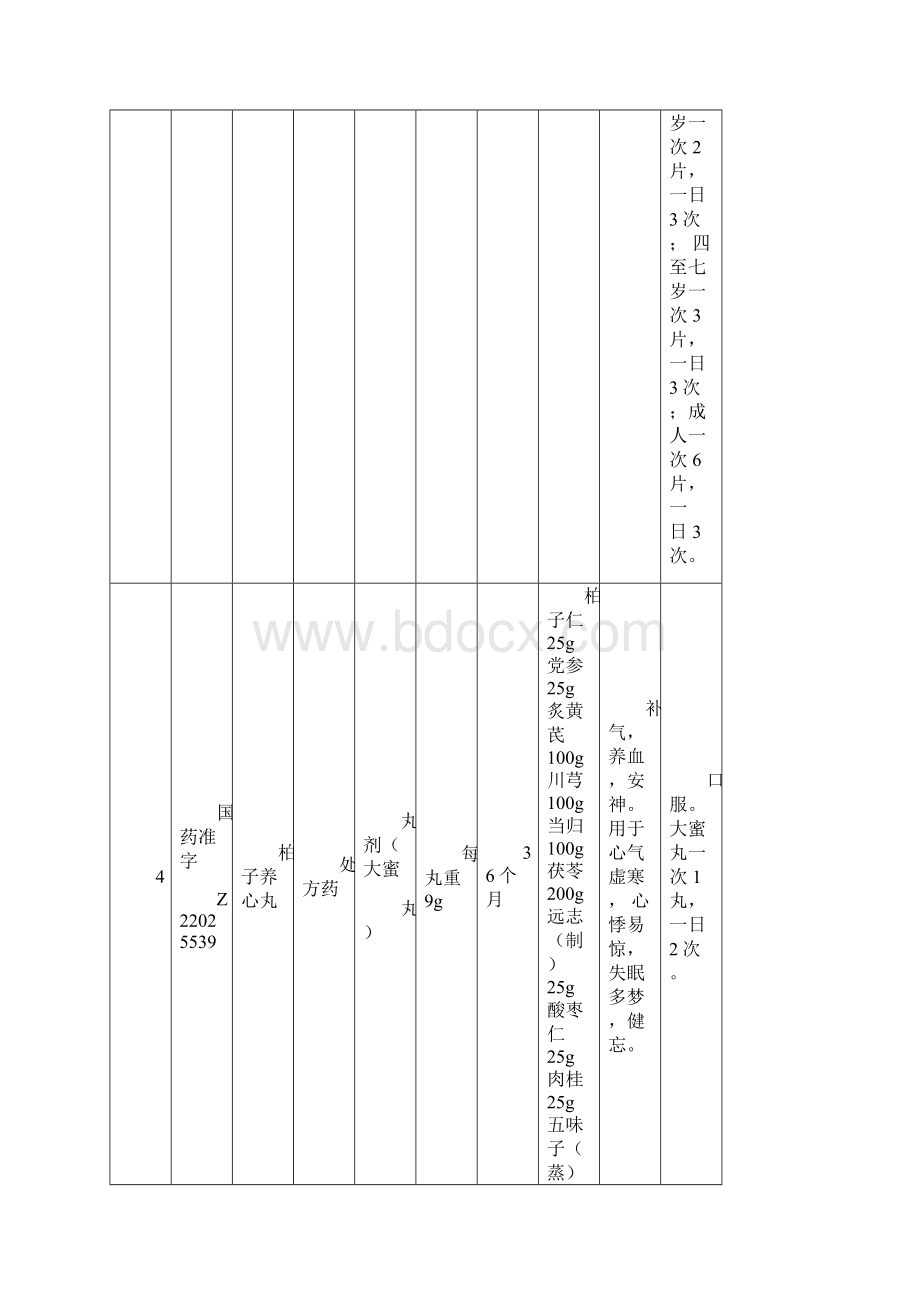 天泰药业全国大包品种列表.docx_第3页