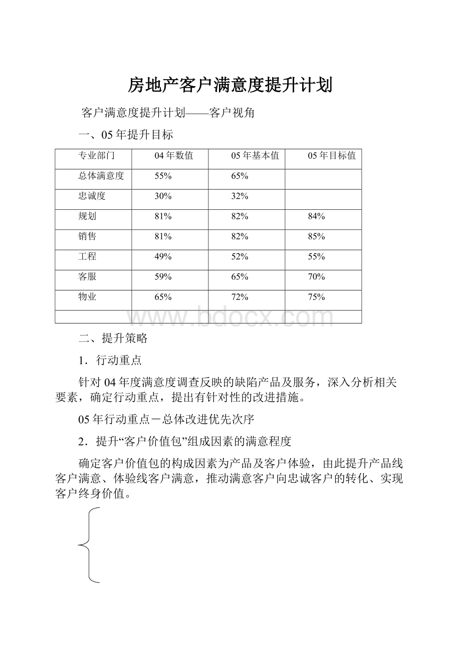 房地产客户满意度提升计划.docx_第1页