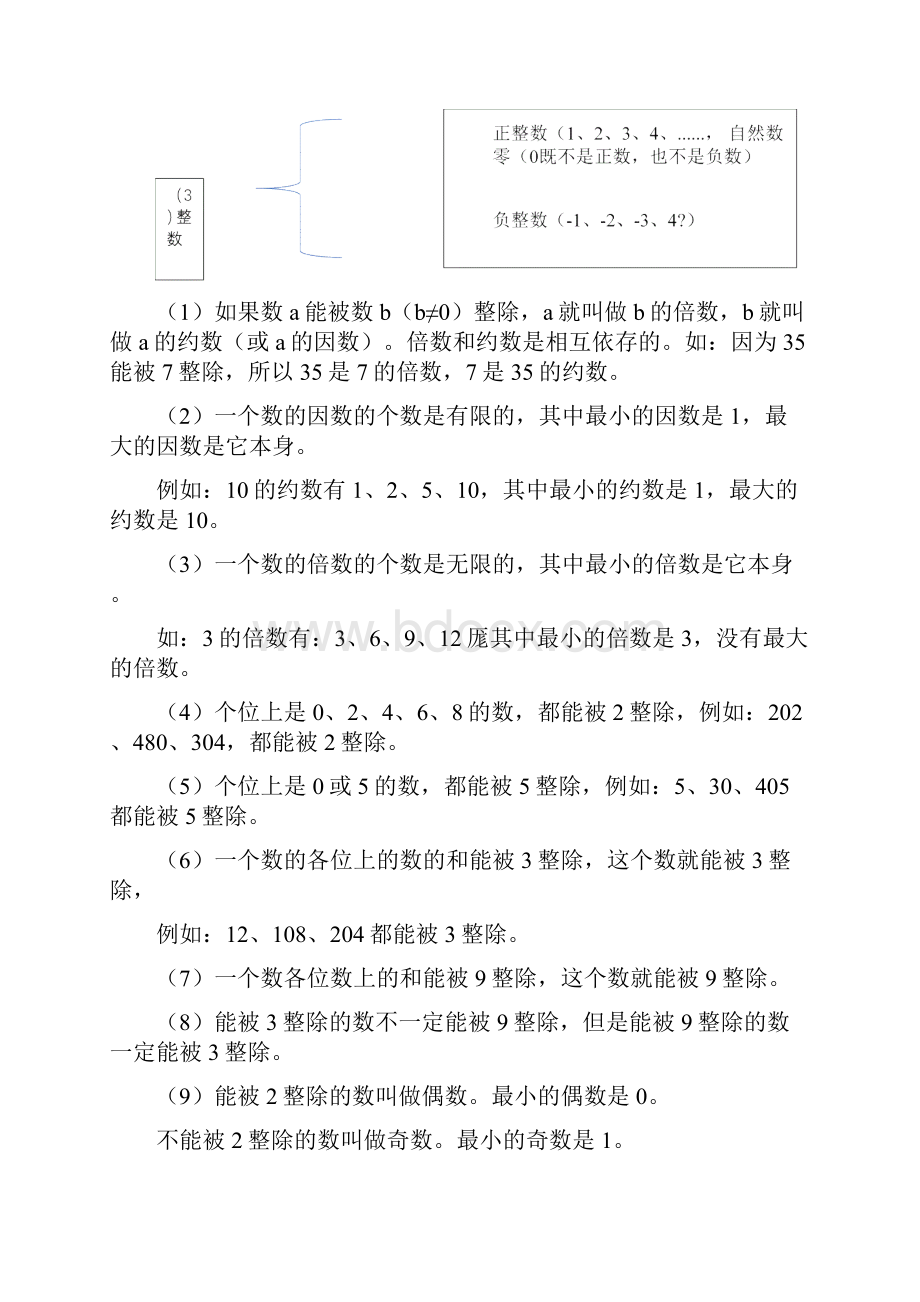 新人教版小学数学总复习知识点汇总教学提纲.docx_第2页