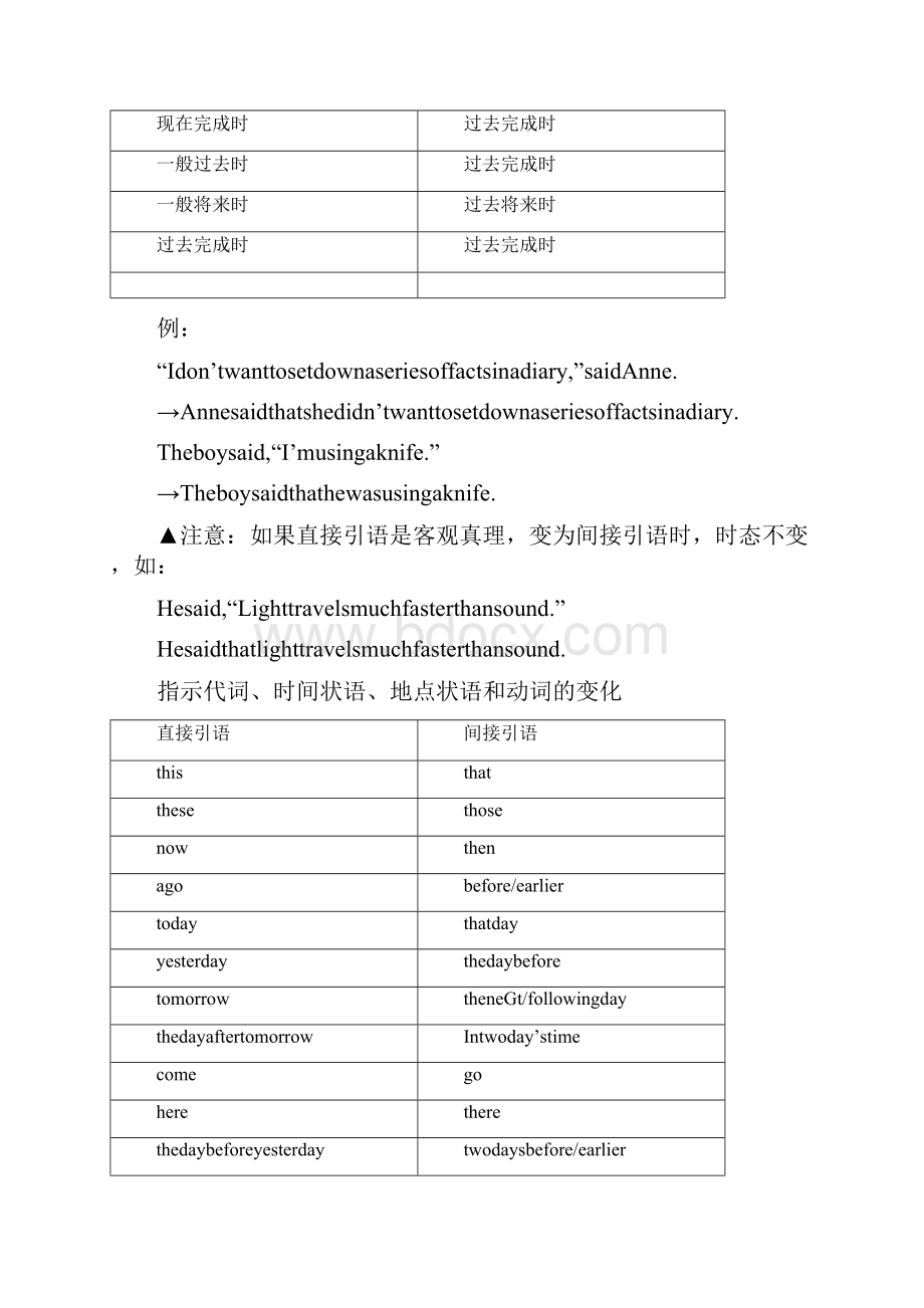 6A文人教版高中英语知识点总结.docx_第3页