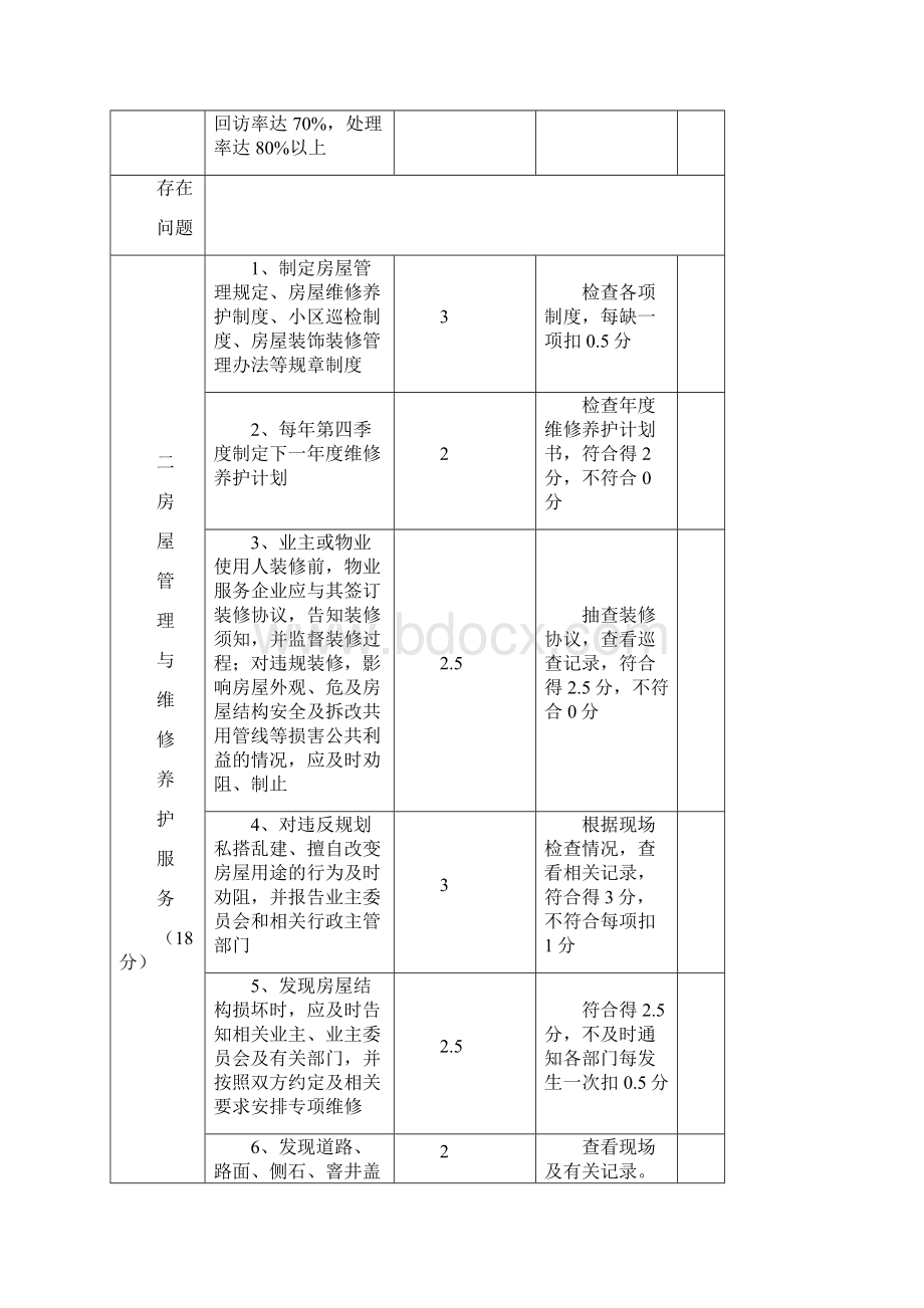 普通住宅物业服务等级标准星级.docx_第2页