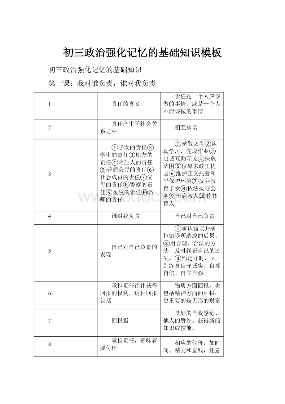 初三政治强化记忆的基础知识模板.docx_第1页