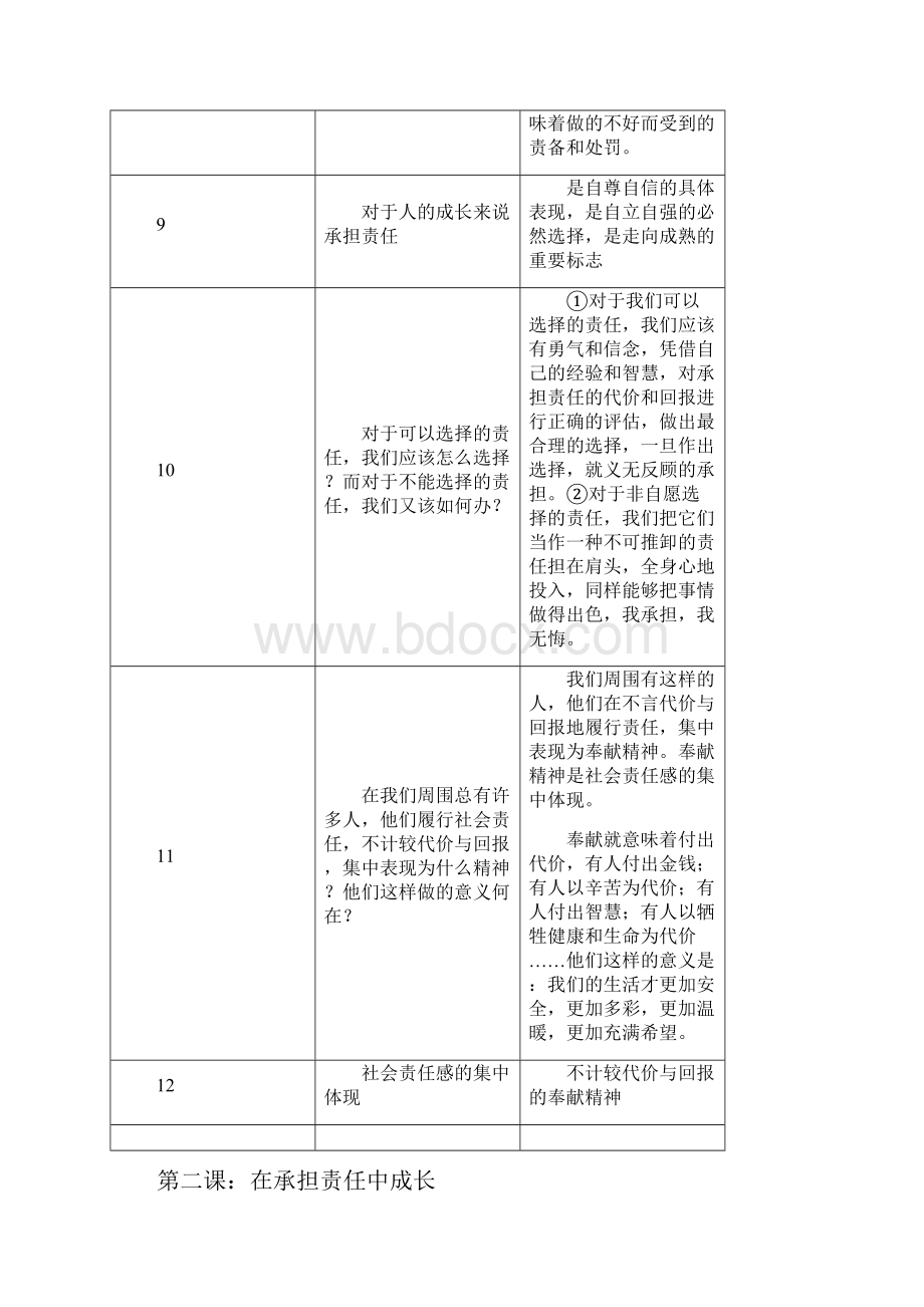 初三政治强化记忆的基础知识模板.docx_第2页