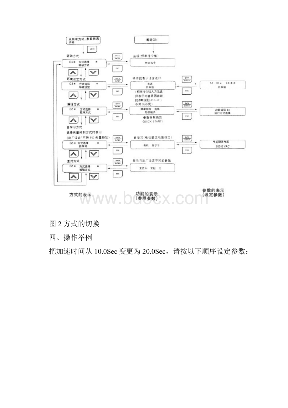 整理变频器的调试YASKAWA.docx_第3页