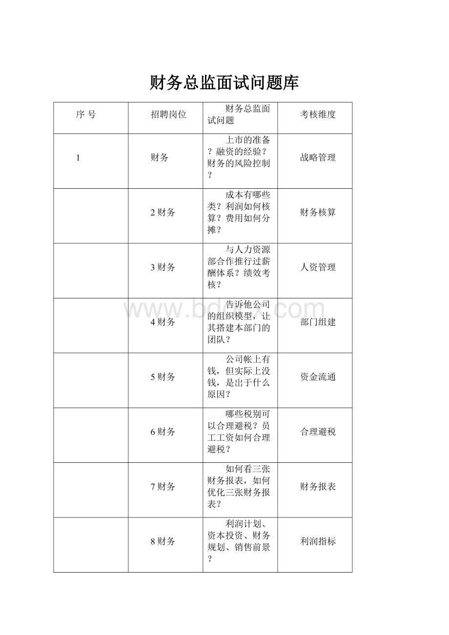 财务总监面试问题库.docx