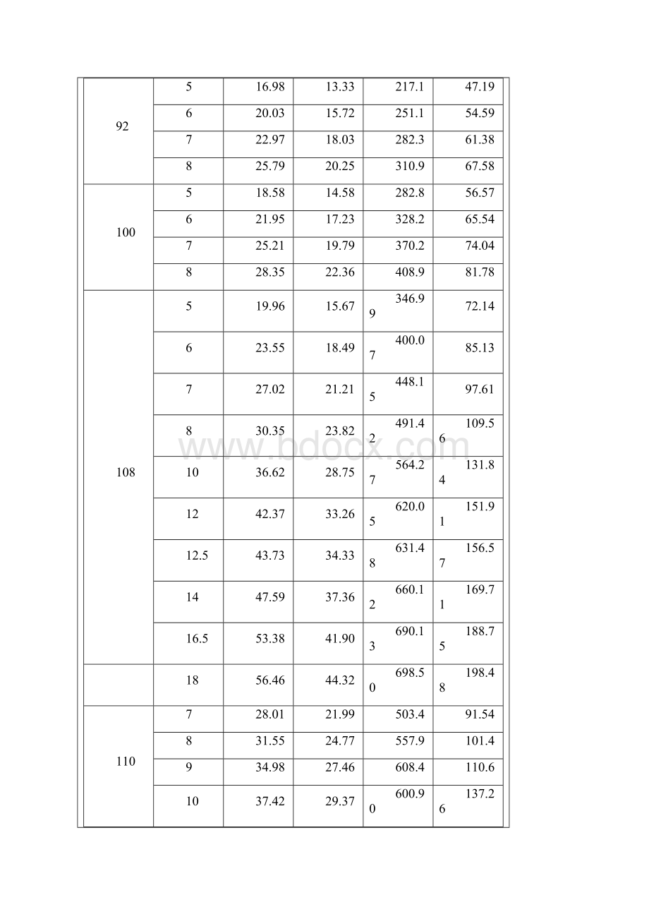 矩形钢管尺寸规格表.docx_第2页