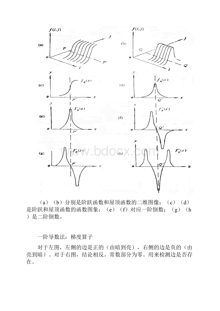 OpenCV边缘检测Sobel拉普拉斯算子.docx_第2页