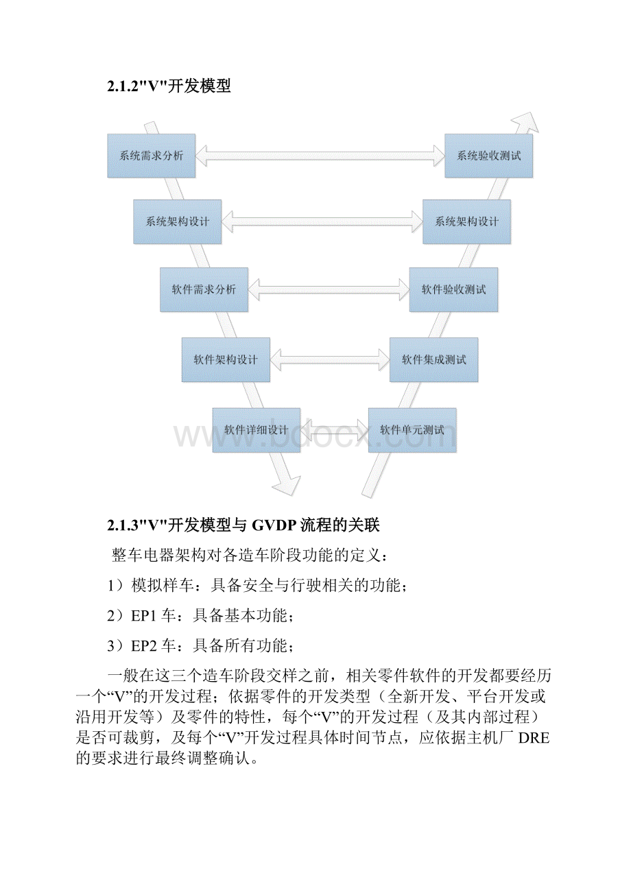 汽车零部件软件开发及交付质量管理手册.docx_第3页