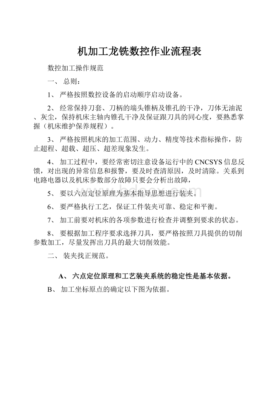 机加工龙铣数控作业流程表.docx