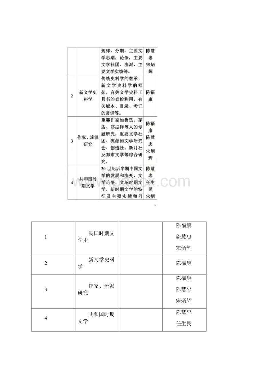 中国现当代文学专业学科代码050106.docx_第2页