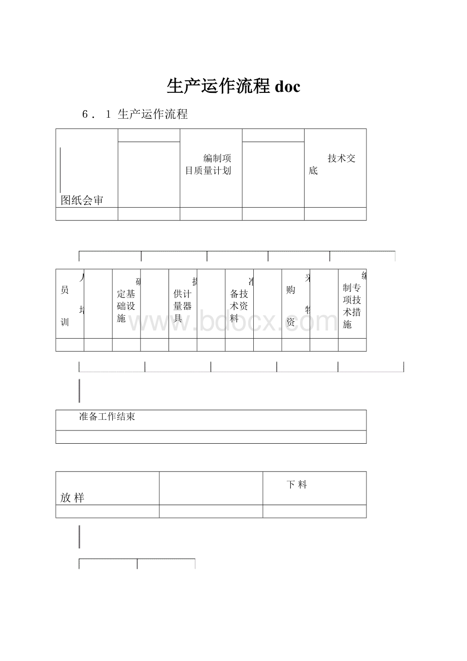 生产运作流程doc.docx