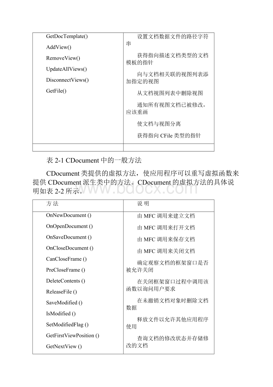 VC++记事本实验报告.docx_第2页