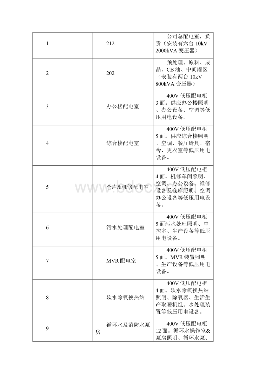 化工企业停电专项应急处置预案.docx_第3页