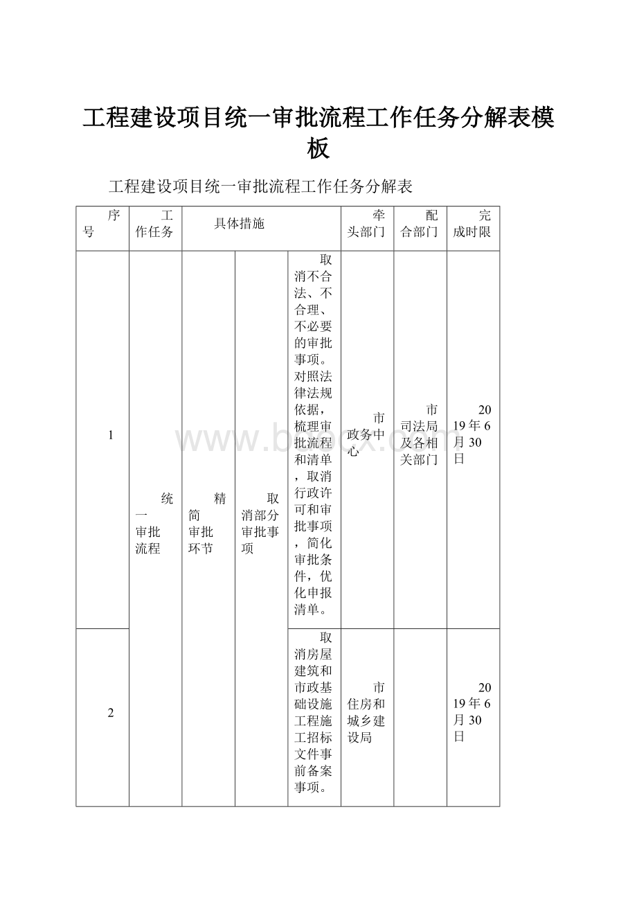 工程建设项目统一审批流程工作任务分解表模板.docx_第1页