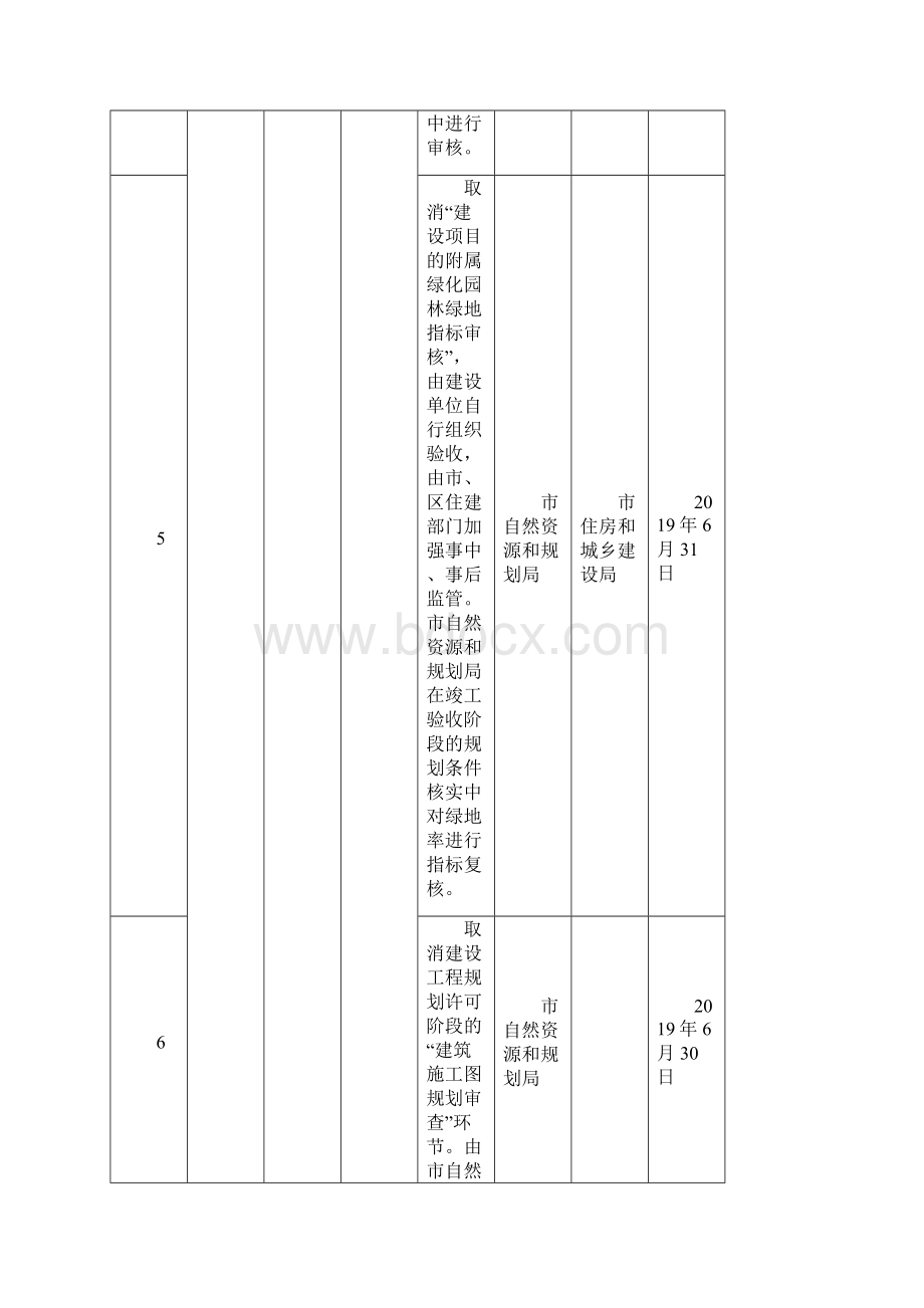 工程建设项目统一审批流程工作任务分解表模板.docx_第3页