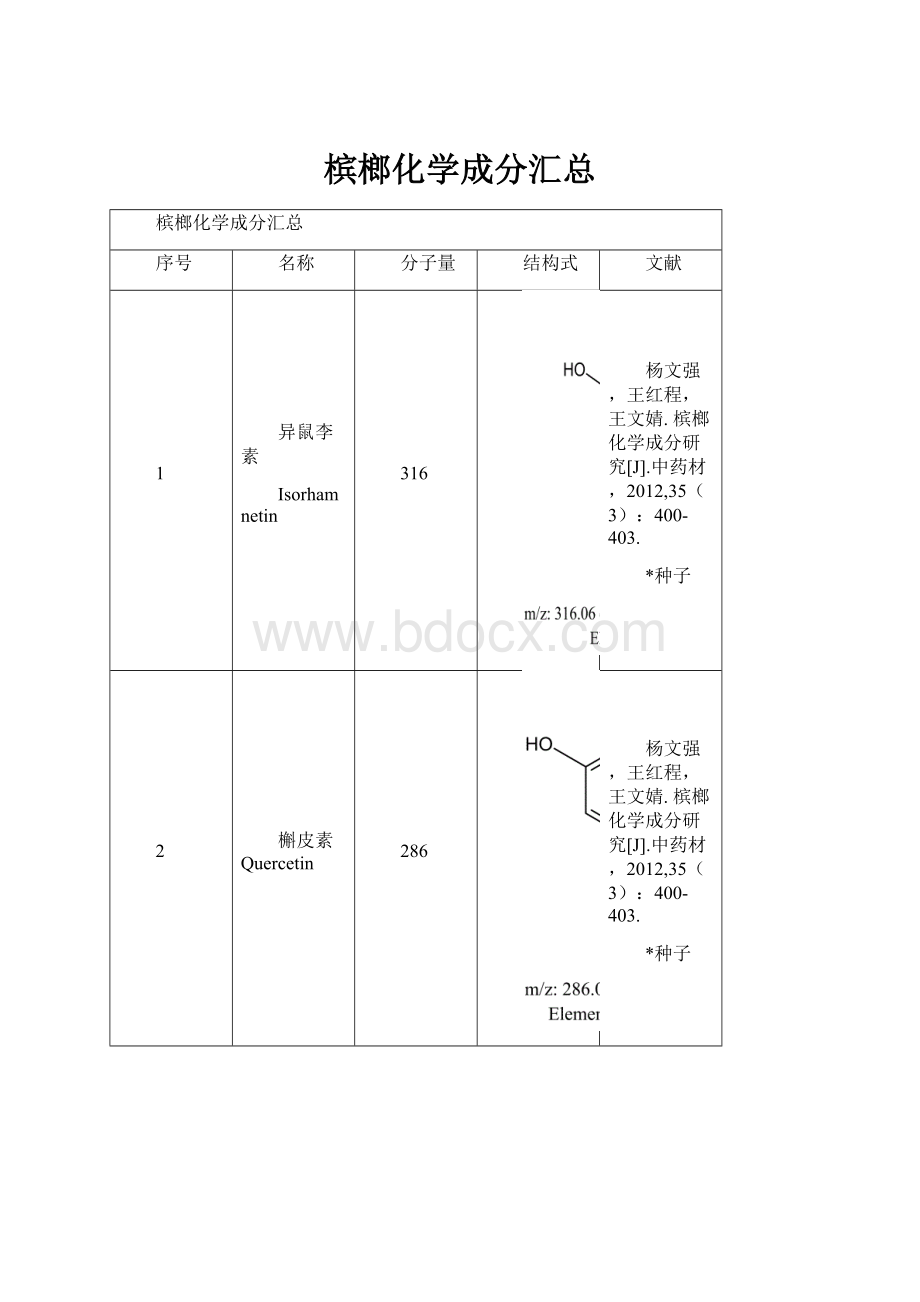 槟榔化学成分汇总.docx