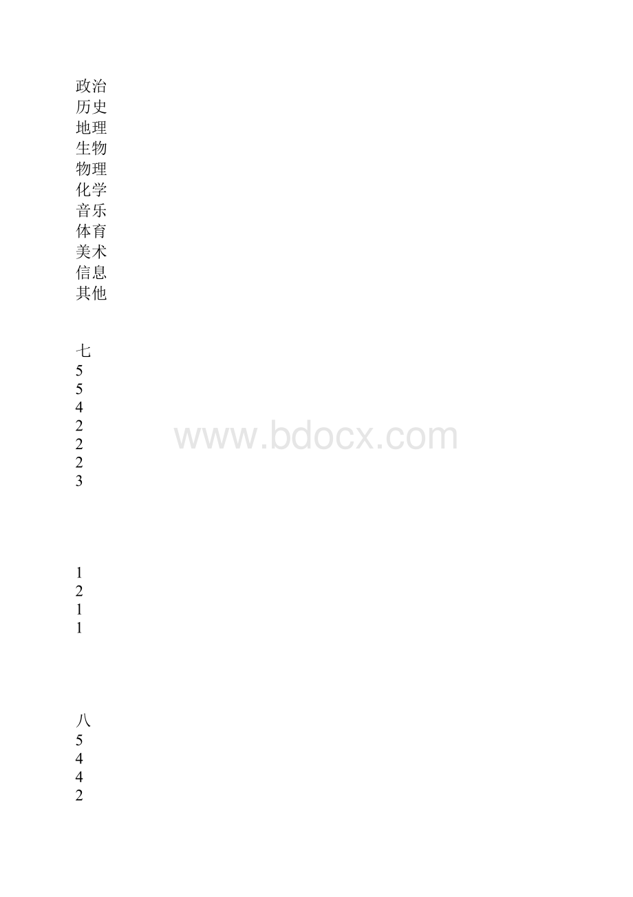 教学教研常规管理制度.docx_第3页