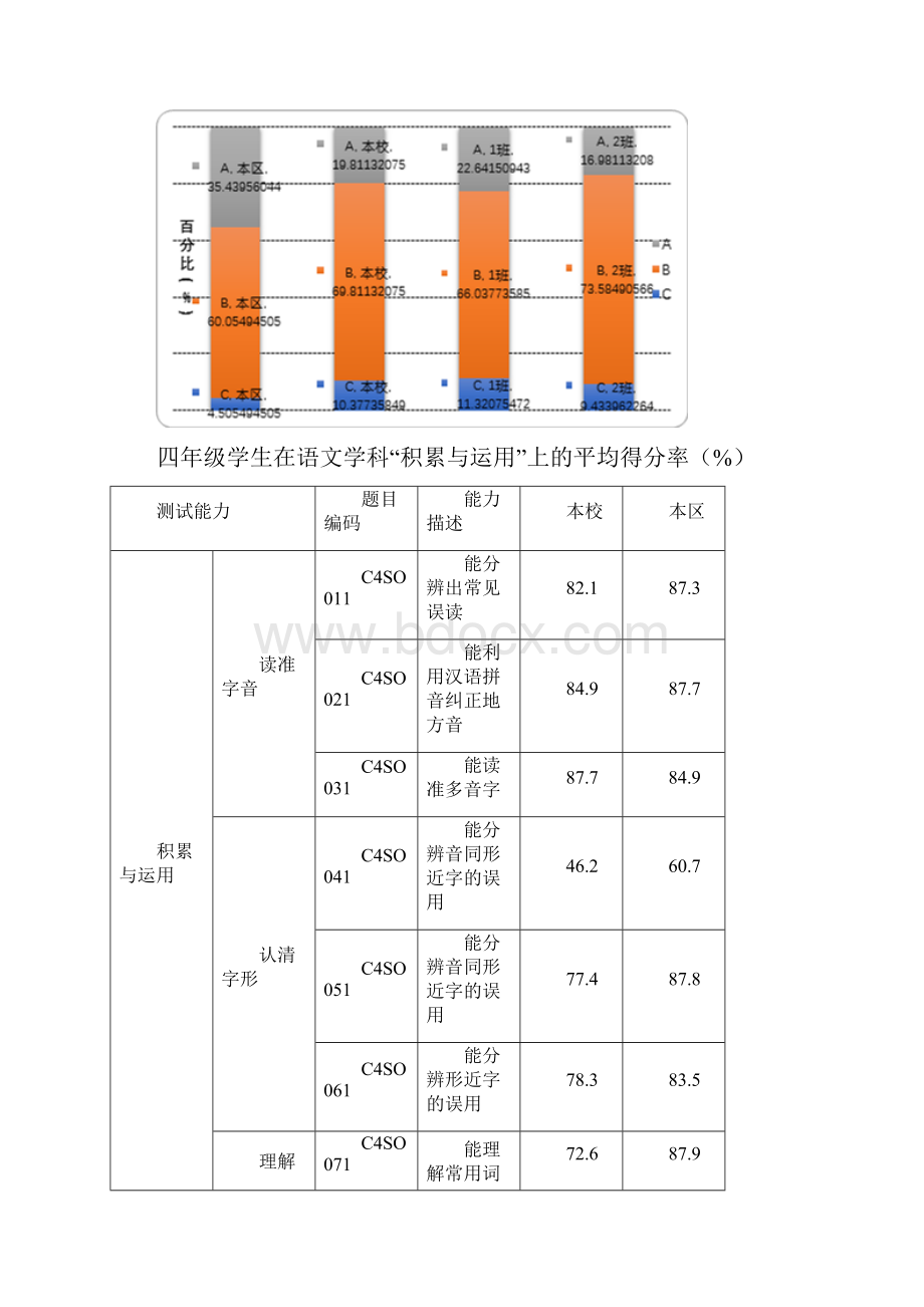 语文质量分析报告.docx_第2页