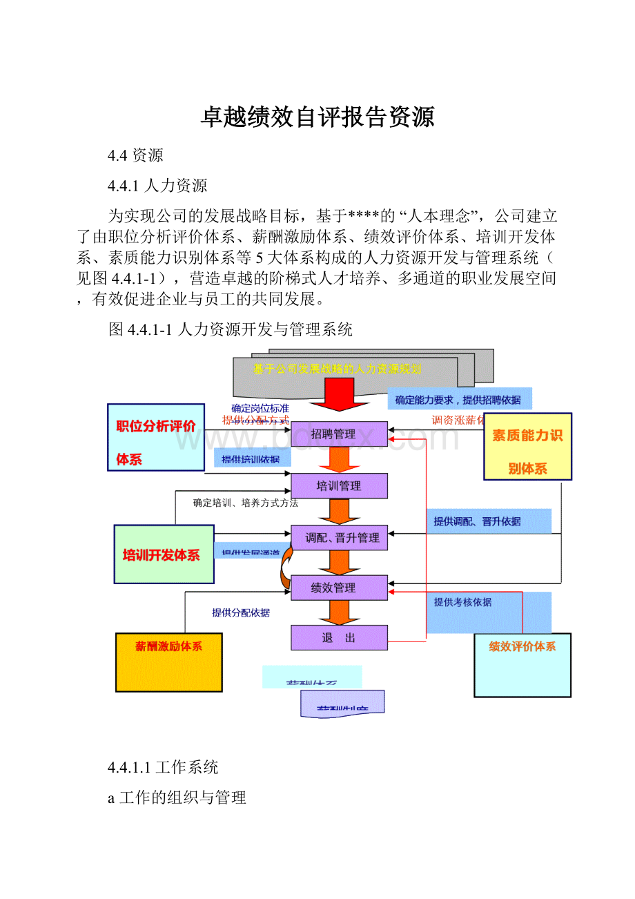 卓越绩效自评报告资源.docx