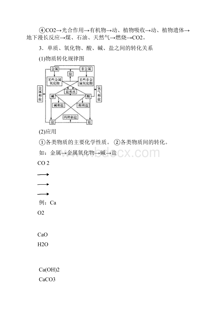 科学中考 第三篇 物质科学 412 物质间的循环及相互转化.docx_第2页