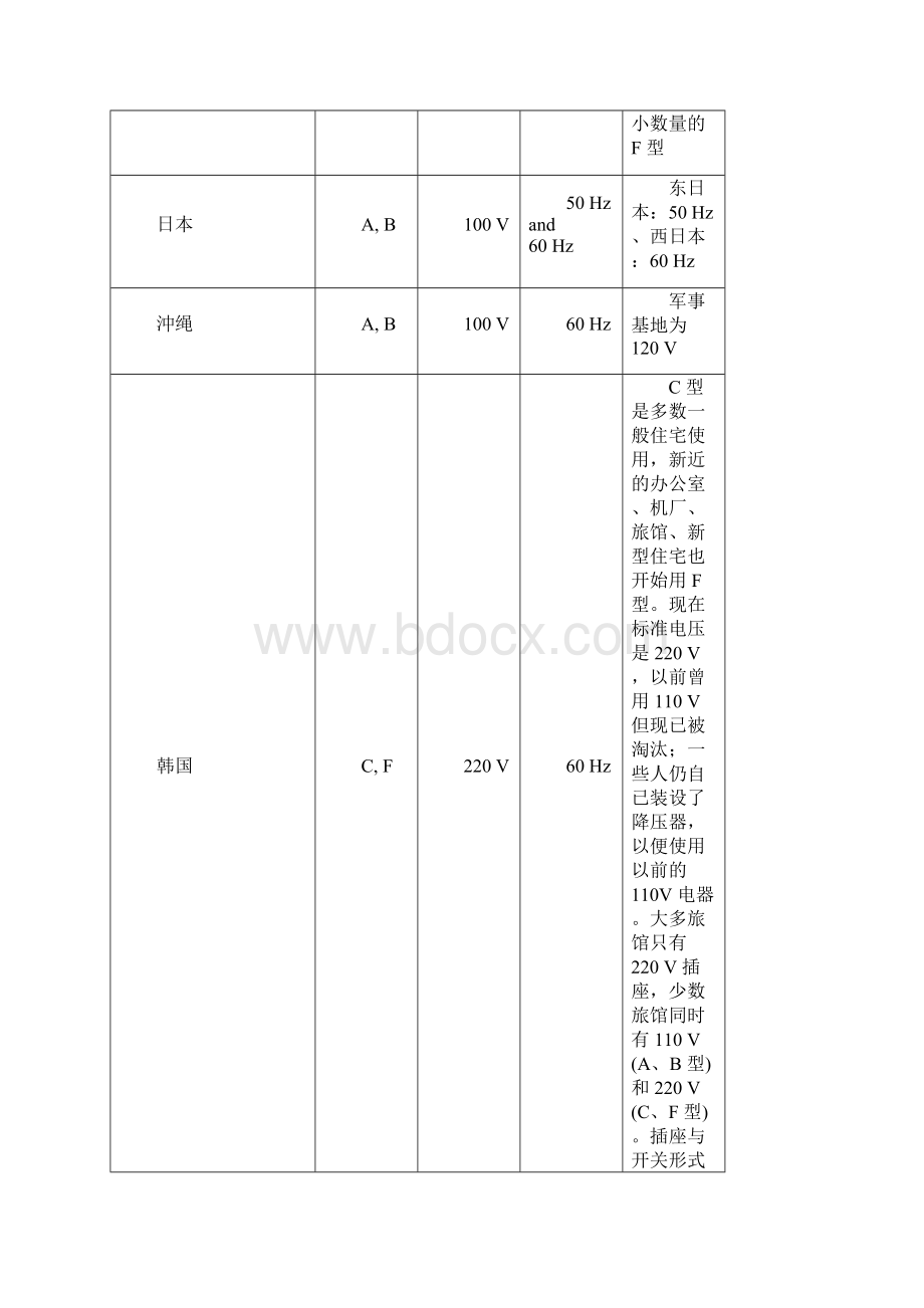 插座国际标准.docx_第3页