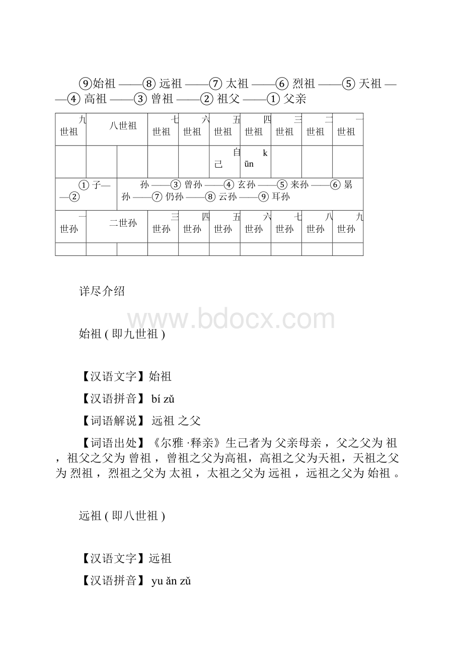 古代亲属称谓总览.docx_第3页