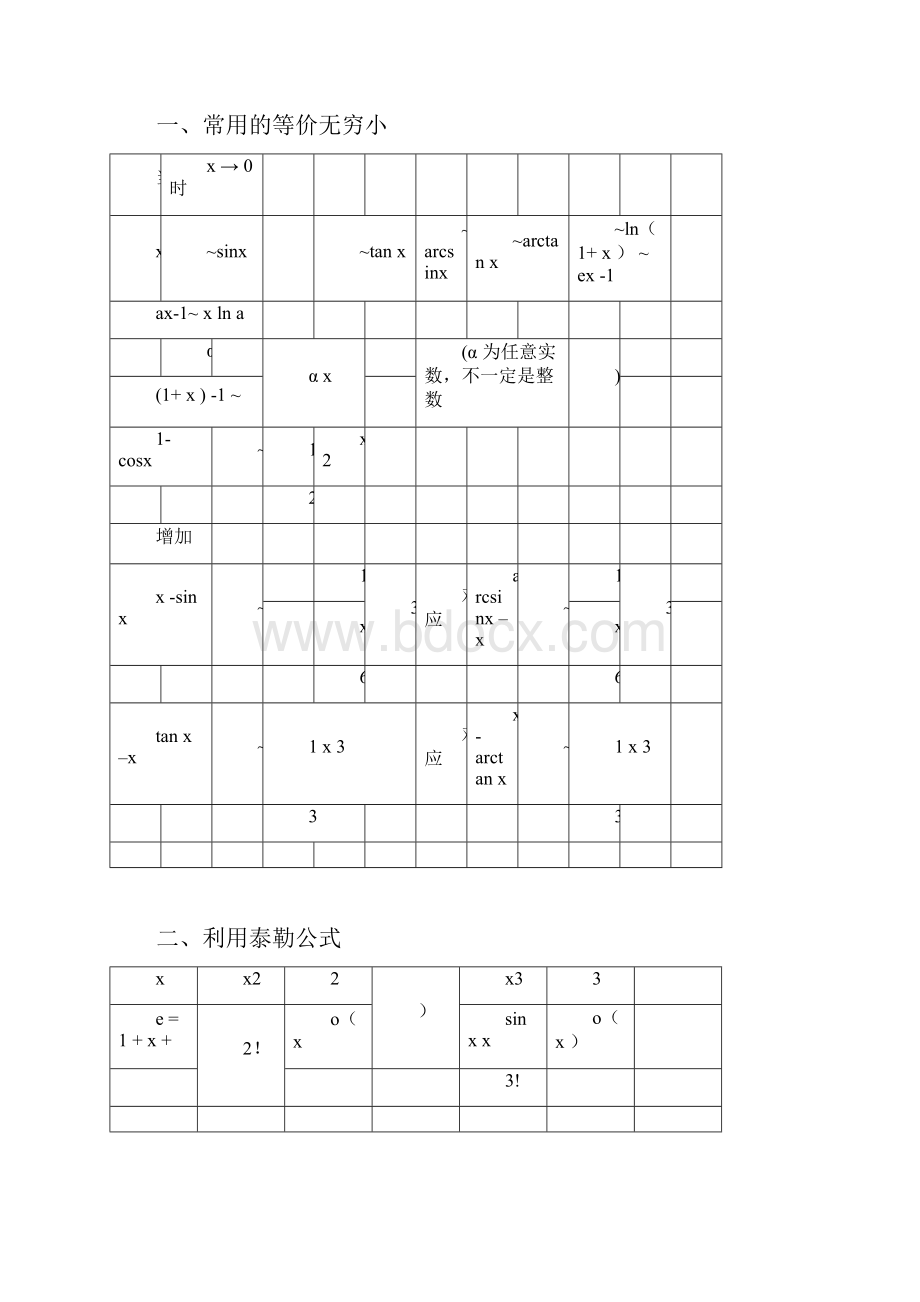 考研数学二公式高数线代费了好大的劲技巧归纳.docx_第3页