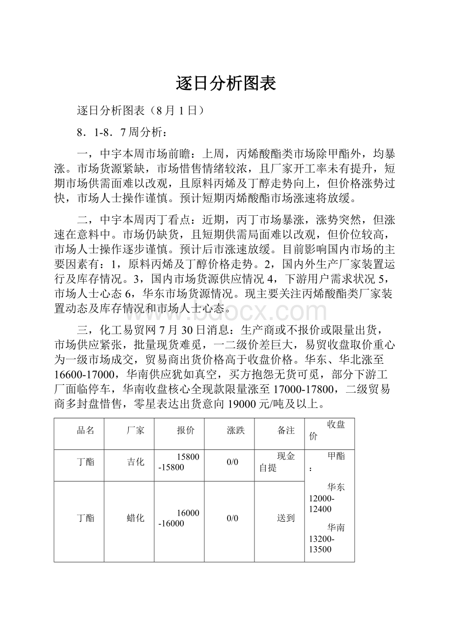 逐日分析图表.docx